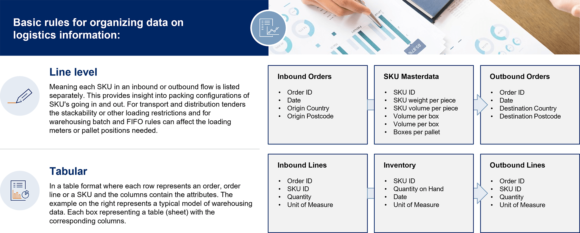 Overview of basic rules for organizing data on logistics information